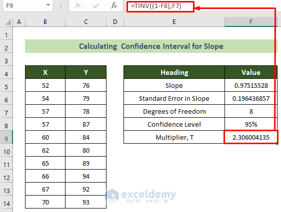 Calculating T Value to Calculate Confidence Interval for Slope in Excel