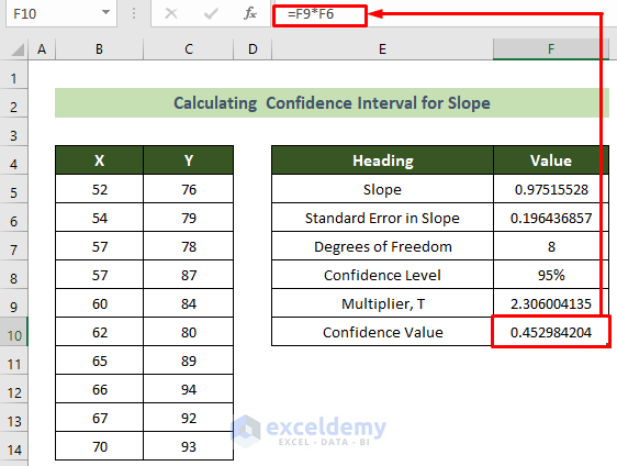 Calculating Confidence Interval for Slope in Excel