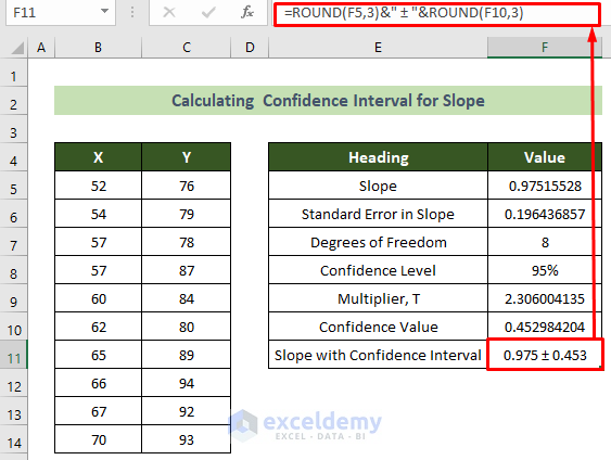 Slope Value with Confidence Interval in Excel 