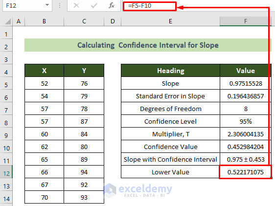 Lower Slope Value with Confidence Interval in Excel