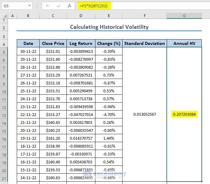 How To Calculate Historical Volatility In Excel with Easy Steps how-to-calculate-historical-volatility-in-excel-with-easy-steps
