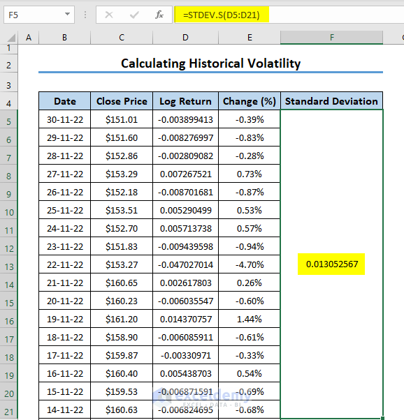 How to Calculate Historical Volatility in Excel