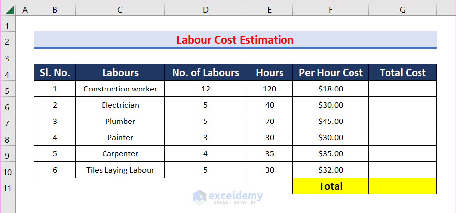 Estimate Labour Cost to Calculate Residential Construction Cost Estimate in Excel