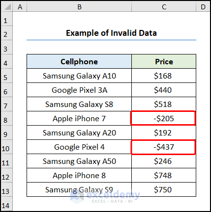 circle invalid data in excel invalid data example