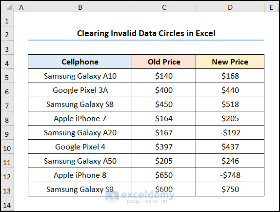 Clear circle invalid data in excel