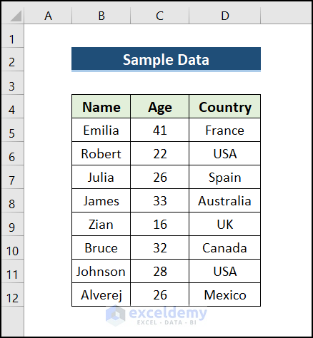 data set containing Name, Age, and Country