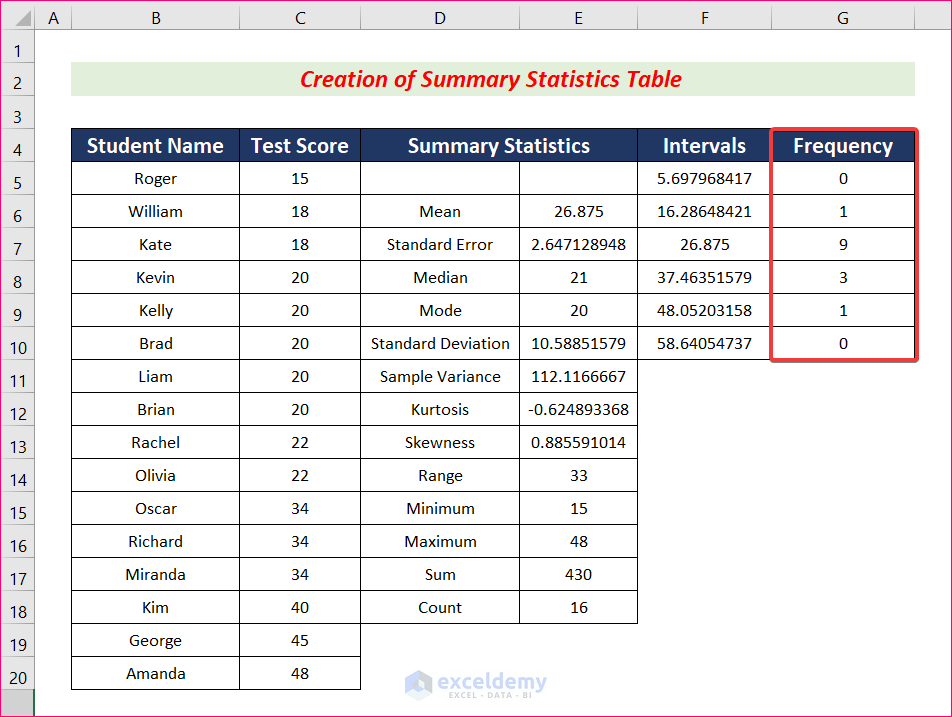 Determine Frequency to graph skewness and kurtosis in excel