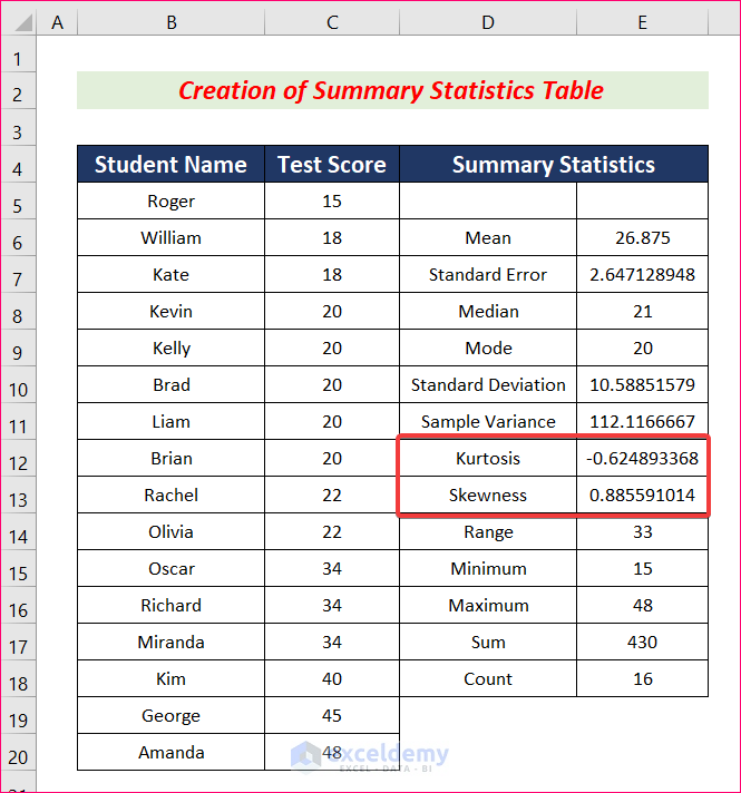 Create Summary Statistics Table to Create Graph of Skewness and Kurtosis