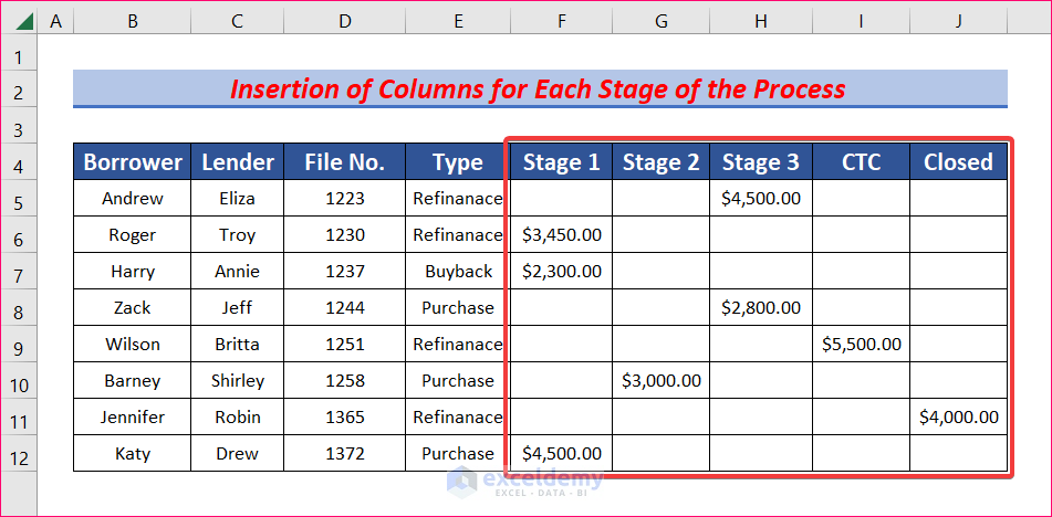  Insert Columns for Each Stage of the Process to Create Mortgage Loan Pipeline Management System in Excel
