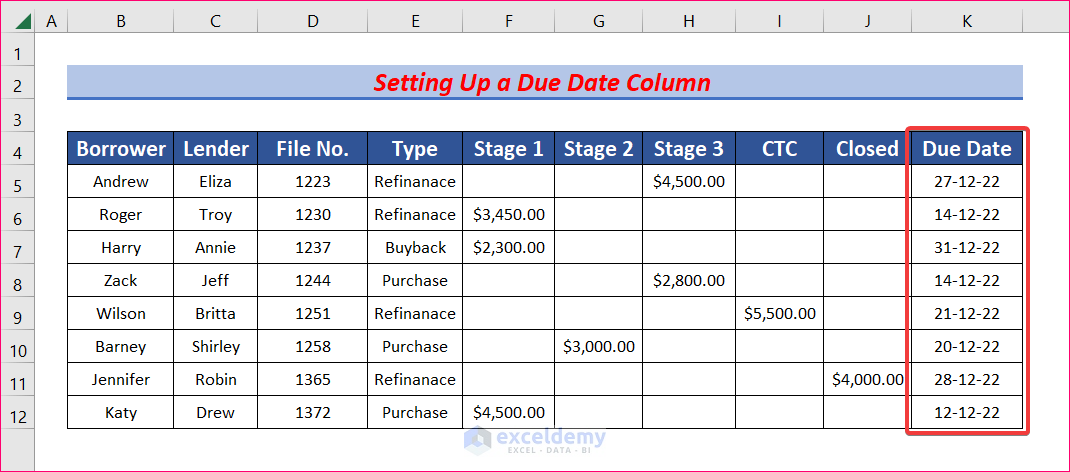 Set up a Due Date Column to Create Mortgage Loan Pipeline Management System in Excel