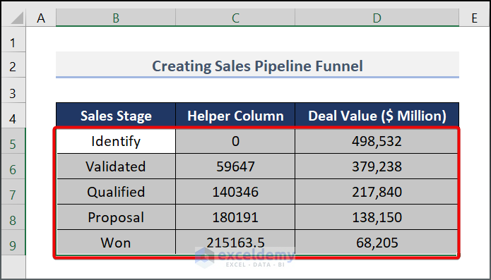 Generate Sales Pipeline Funnel Chart