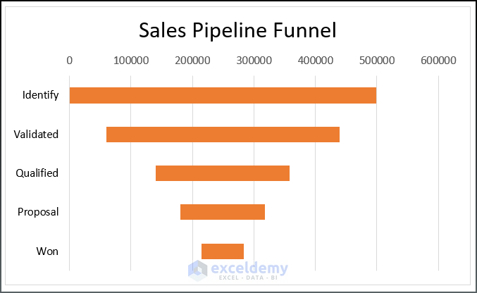 sales pipeline funnel excel