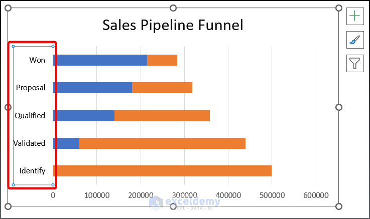 sales pipeline funnel excel
