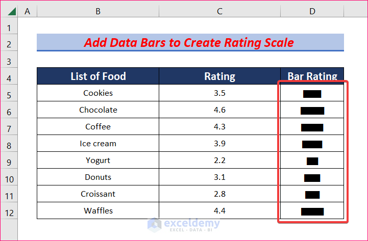 Add Data Bars to create a rating scale in excel