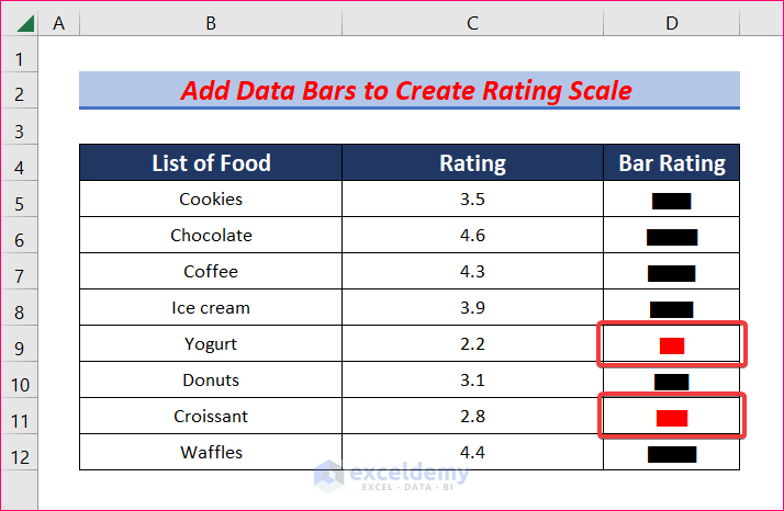 Add Data Bars to create a rating scale in excel