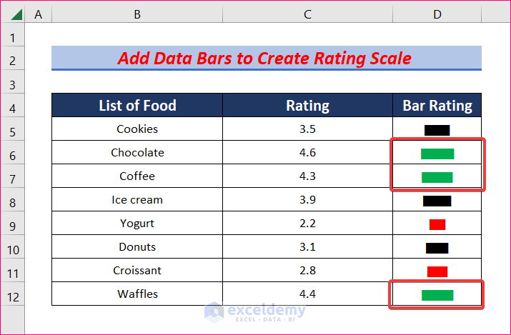 Add Data Bars to create a rating scale in excel