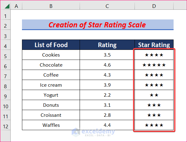 Create a star rating scale in excel to create a rating scale in excel