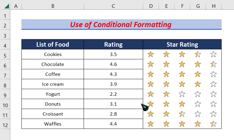 Use Conditional Formatting Feature to create a rating scale in excel