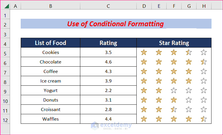 how to create a rating scale in excel