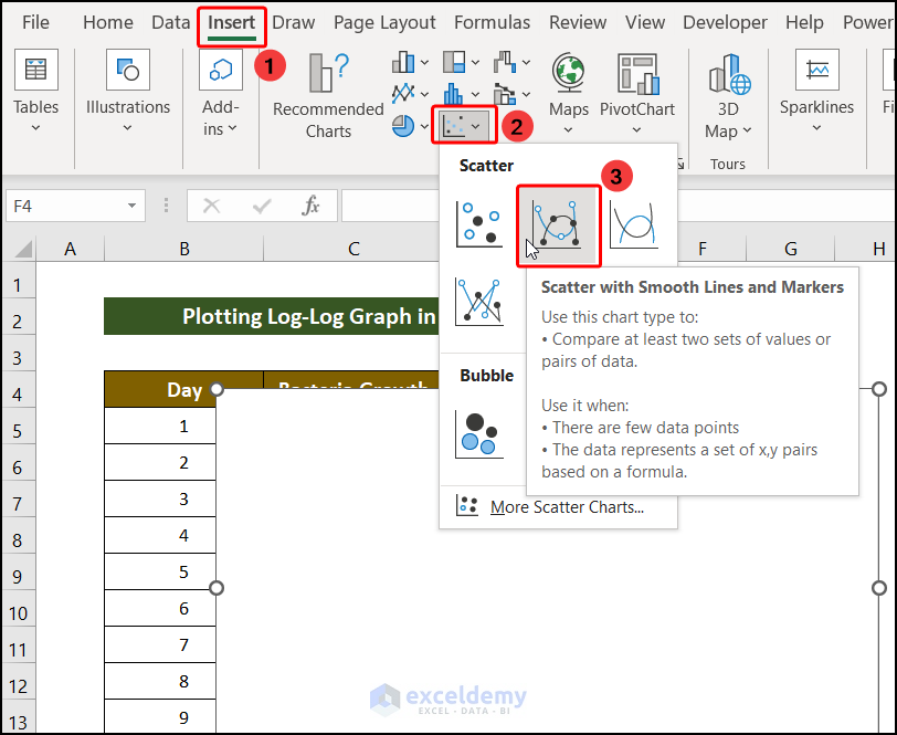 Create a Logarithmic Graph by Using Charts Tool of Excel