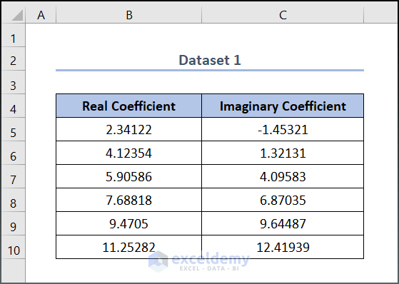 How to Format Complex Numbers in Excel 