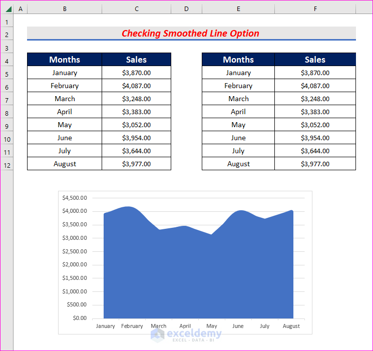 How to Make Smooth Area Chart in Excel (With Easy Steps)