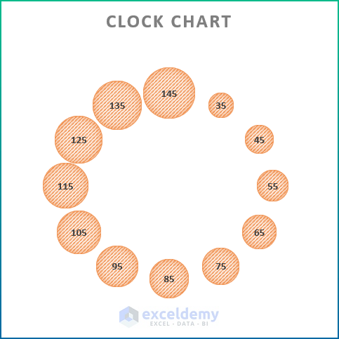 How to Make a Clock Chart in Excel