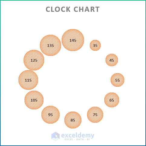 Excel Function Clock How to Make a Clock Chart in Excel (with Easy Steps) - ExcelDemy