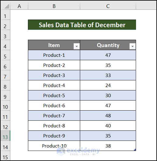 turn the December dataset into Table