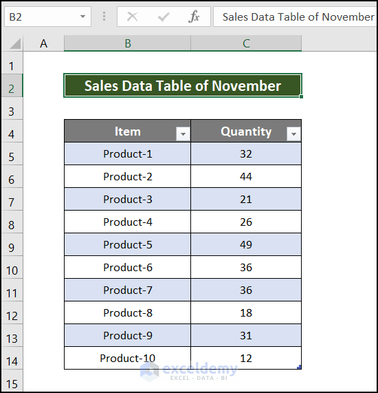 dataset converted to a table