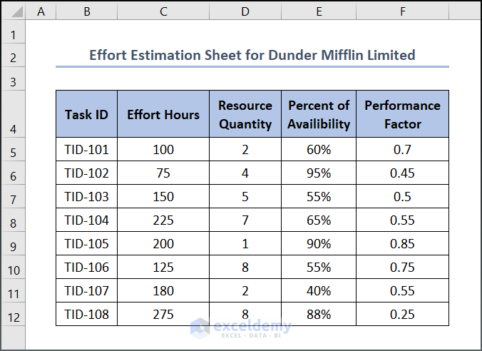 How to Prepare an Effort Estimation Sheet in Excel 