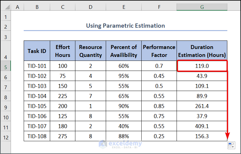 Using Parametric Estimation