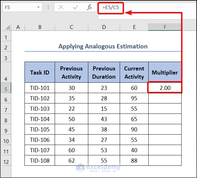 2. Applying Analogous Estimation