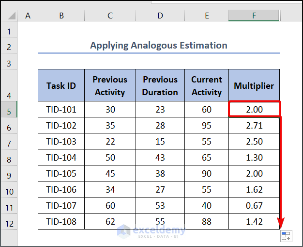 Applying Analogous Estimation