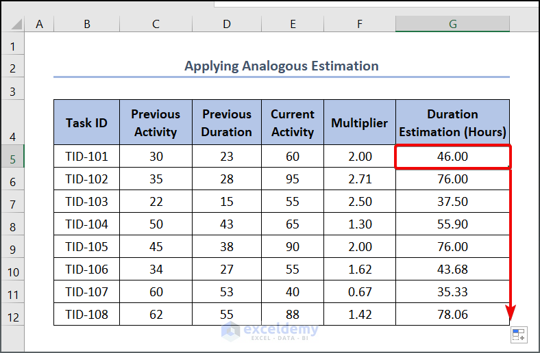 effort estimation excel sheet