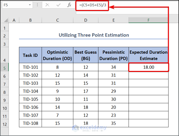 Utilizing Three-Point Estimation