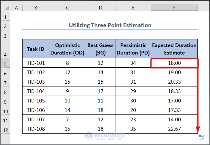 Utilizing Three-Point Estimation effort estimation excel sheet