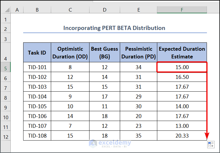 Incorporating PERT BETA Distribution