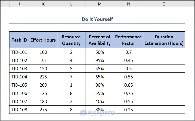 Do it yourself effort estimation excel sheet