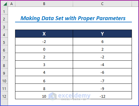 Making Data Set with Proper Parameters to Set Intercept Excel Trendline