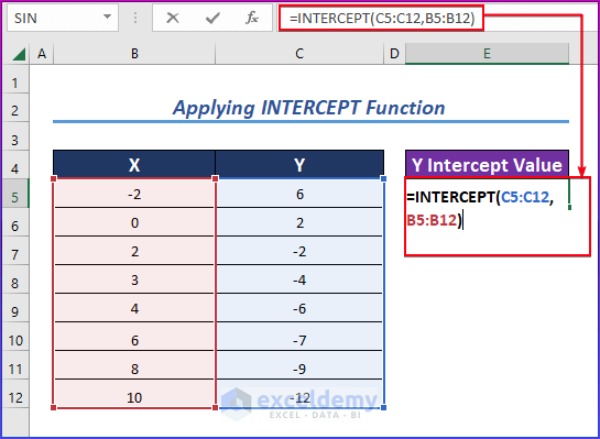 Applying INTERCEPT Function in Excel to Set Trendline