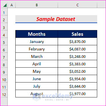how to visualize trends in excel