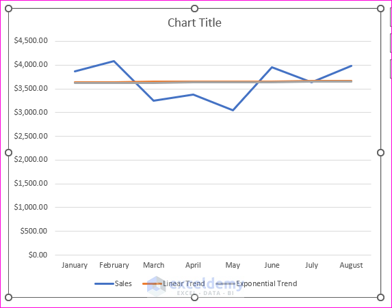 Use TREND Function to Visualize Trends in Excel