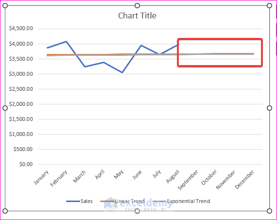 how to visualize trends in excel