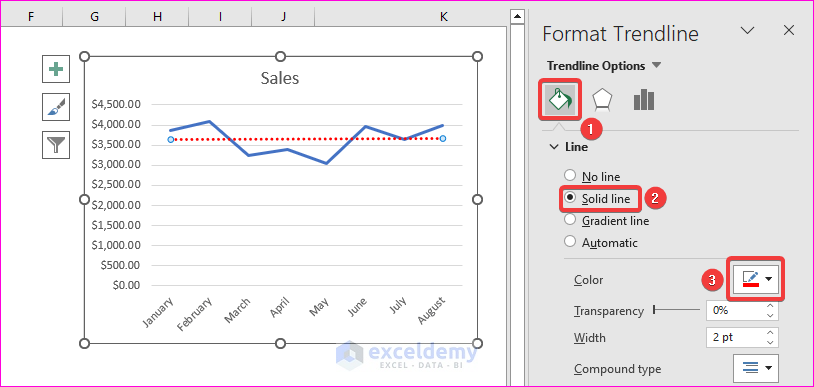 Insert Trendline to Visualize Trends in Excel
