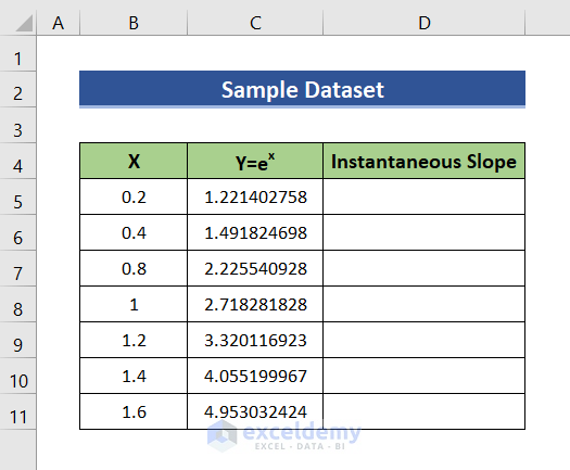 How to find instantaneous slope on Excel