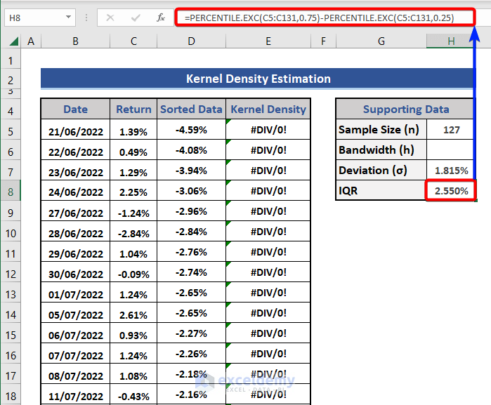 IQR for Kernel Density Estimation