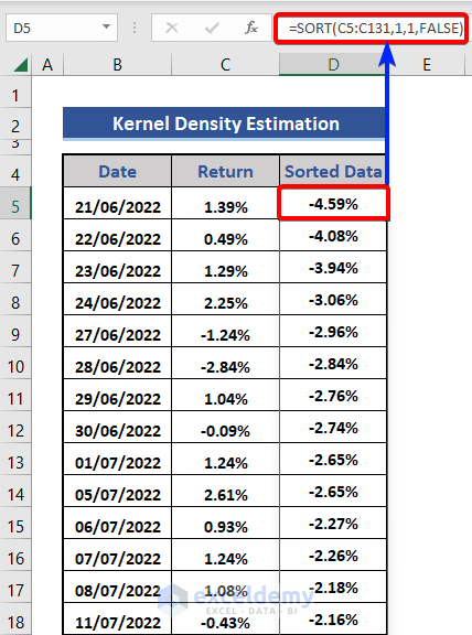 Sort data for Kernel Density Estimation