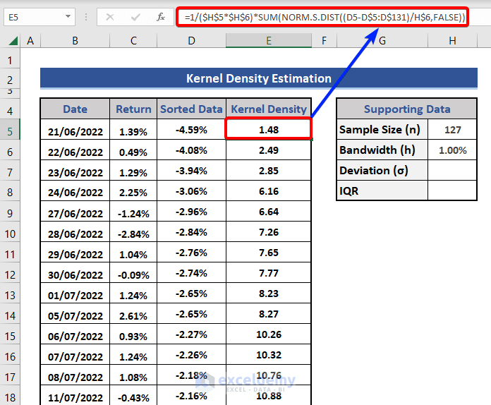 Calculate Kernel Density Estimation