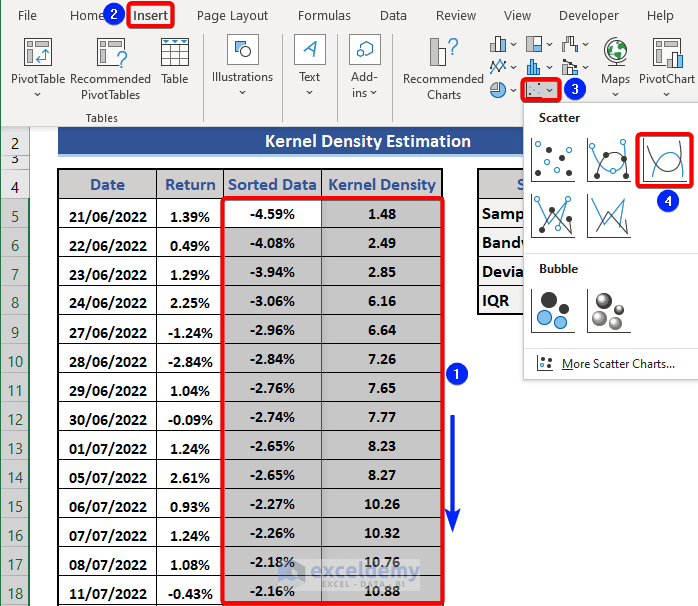 Create a graph for Kernel Density Estimation